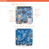 Friendly Elec Nano Pi M1 Plus Specs