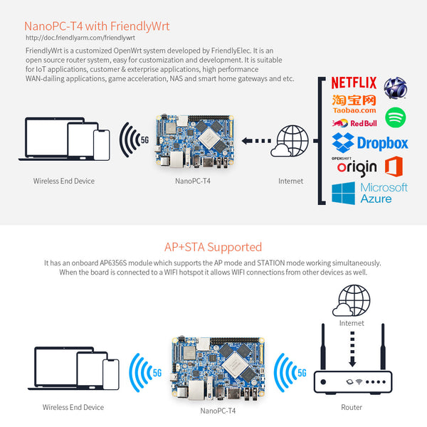 Friendly Elec NanoPC-T4
