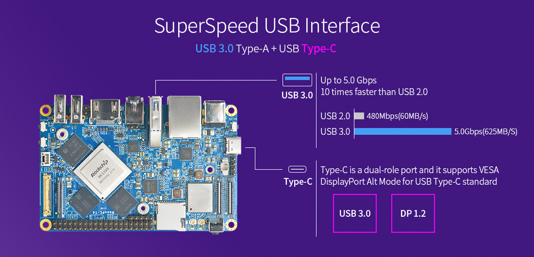 Friendly Elec NanoPC-T4