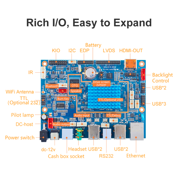 P2 POS Terminal Motherboard