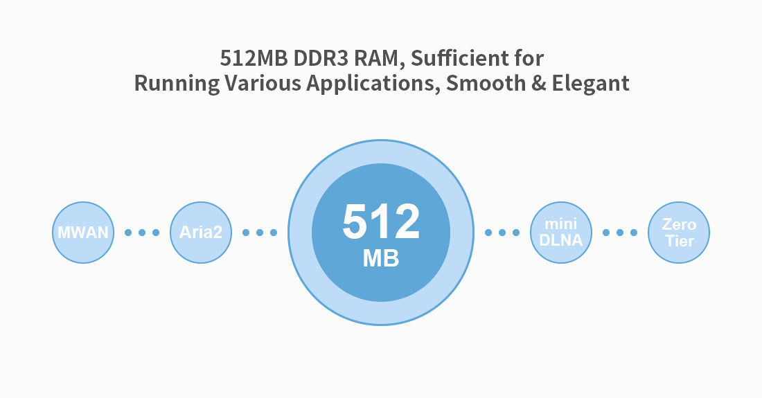 NanoPi R1S Development Board – Dual Gigabit IoT Router SBC