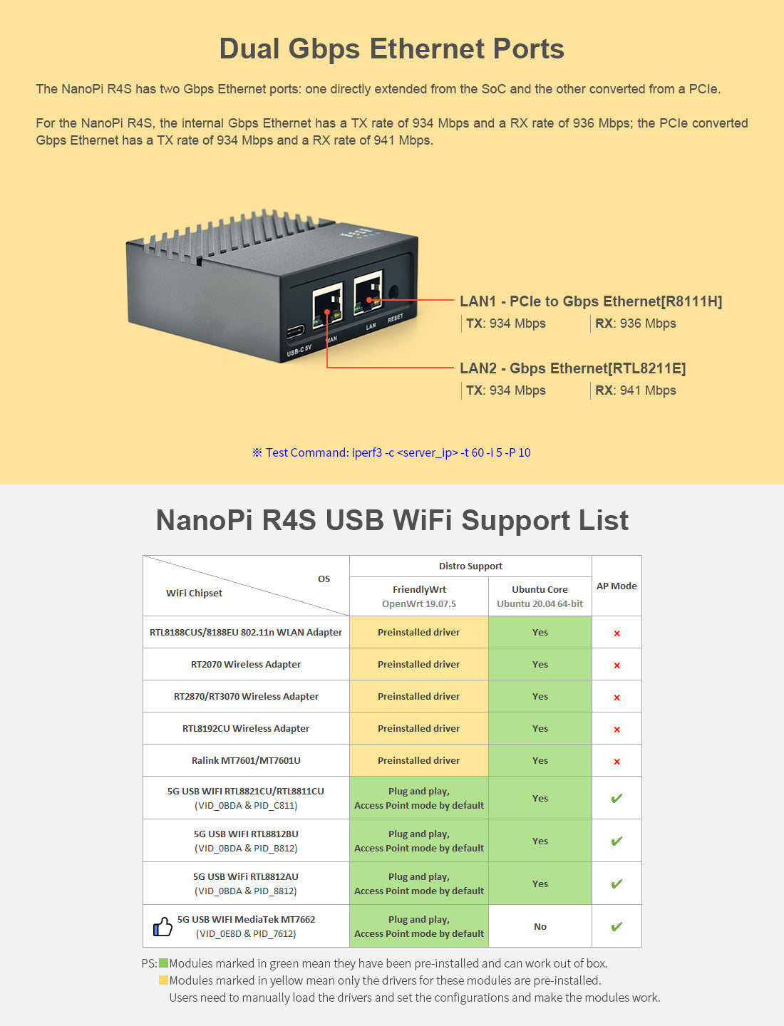 Friendly Elec NanoPi R4S'