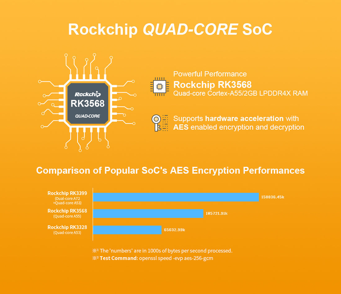 NanoPi R5S-LTS 4GB RAM / 64GB eMMC RK3568B2 – NVMe Destekli IoT Gateway & Mini NAS