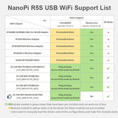 NanoPi R5S-LTS 4GB RAM / 64GB eMMC RK3568B2 – NVMe Destekli IoT Gateway & Mini NAS