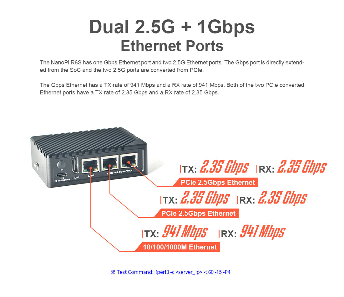 NanoPi R6S RK3588S – 8GB RAM 64GB eMMC 2.5G Ethernet IoT Gateway