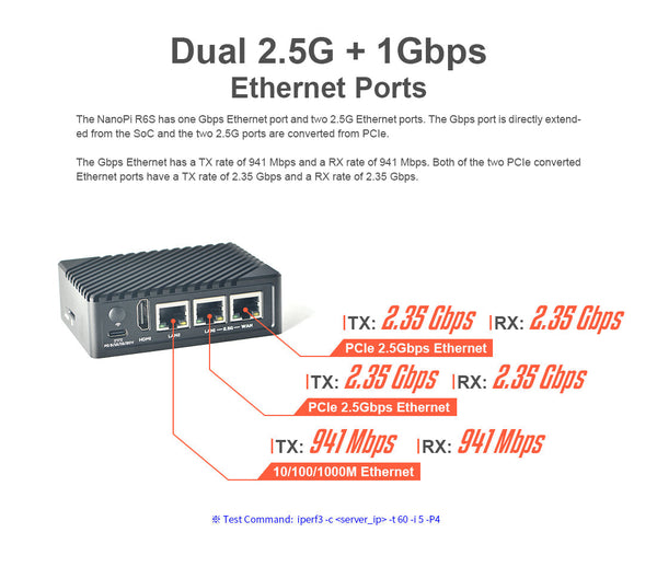 FriendlyElec NanoPi R6S– RK3568 Mini SBC Geliştirme Kartı