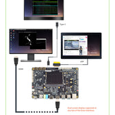 FriendlyElec SOM-RK3399V2 Dev Kit – RK3399 Hexa-Core ARM AI Development Platform