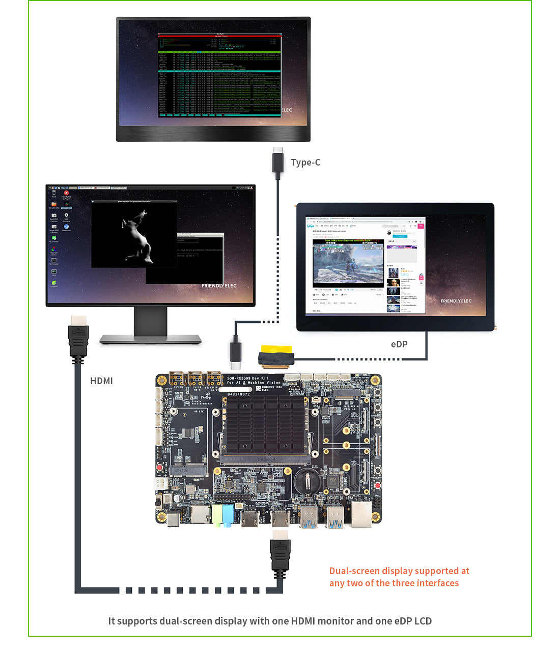 FriendlyElec SOM-RK3399V2 Dev Kit – RK3399 Hexa-Core ARM AI Development Platform