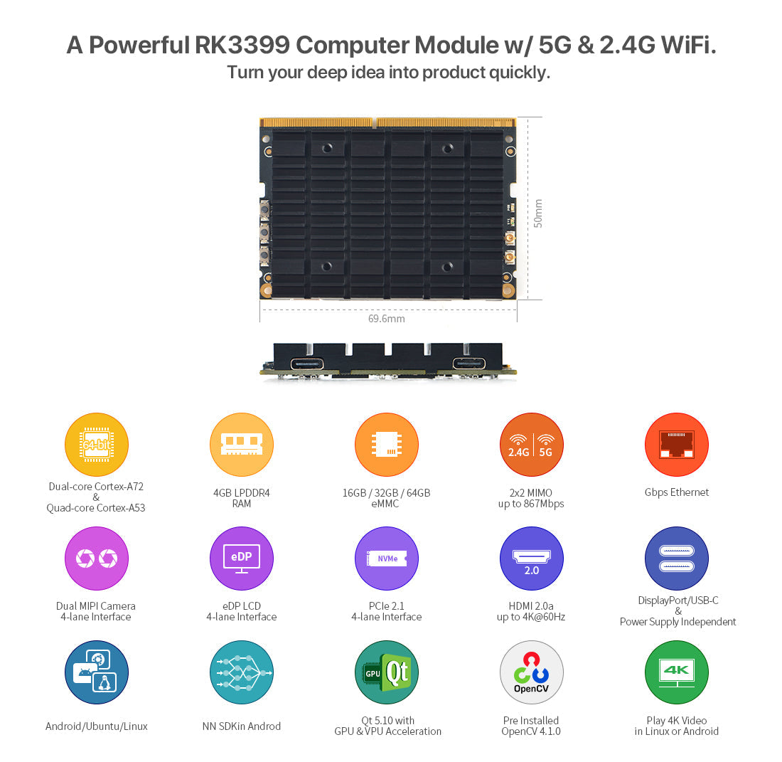 FriendlyElec SOM-RK3399V2 CPU Board – RK3399 Hexa-Core ARM System-on-Module