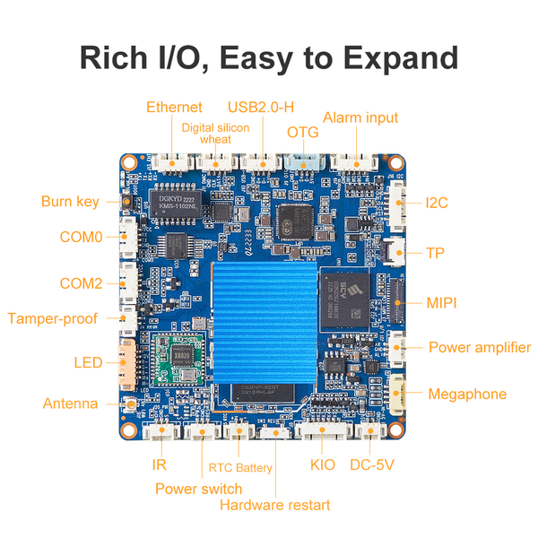 SS-A133 Smart HMI Motherboard