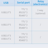 7 İnç A133P Android Endüstriyel HMI Panel PC – IPS Panel, 2x Dahili Hoparlör, ABS Gövde