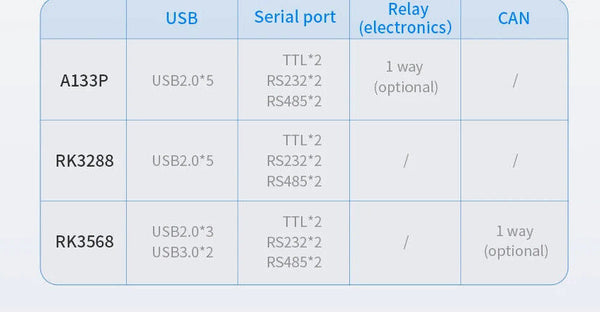 7 İnç A133P Android Endüstriyel HMI Panel PC– IPS Panel, 2x Dahili Hoparlör, ABS Gövde