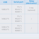 10.1 İnç RK3568 Android Endüstriyel HMI Panel PC – IPS Ekran, 2x Dahili Hoparlör, ABS Gövde
