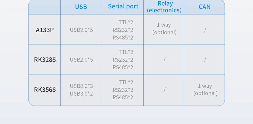 10.1 İnç RK3568 Android Endüstriyel HMI Panel PC – IPS Ekran, 2x Dahili Hoparlör, ABS Gövde