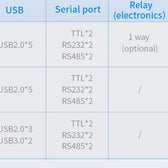 10.1 İnç RK3288 Android Endüstriyel HMI Panel PC – IPS Panel, 2x Dahili Hoparlör, ABS Gövde