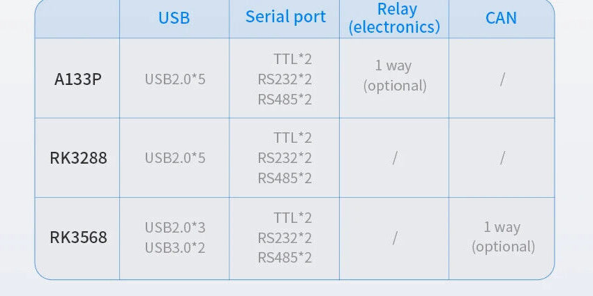 10.1 İnç RK3288 Android Endüstriyel HMI Panel PC – IPS Panel, 2x Dahili Hoparlör, ABS Gövde