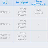 7 İnç RK3568 Android Endüstriyel HMI Panel PC – IPS Panel, 2x Dahili Hoparlör, ABS Gövde