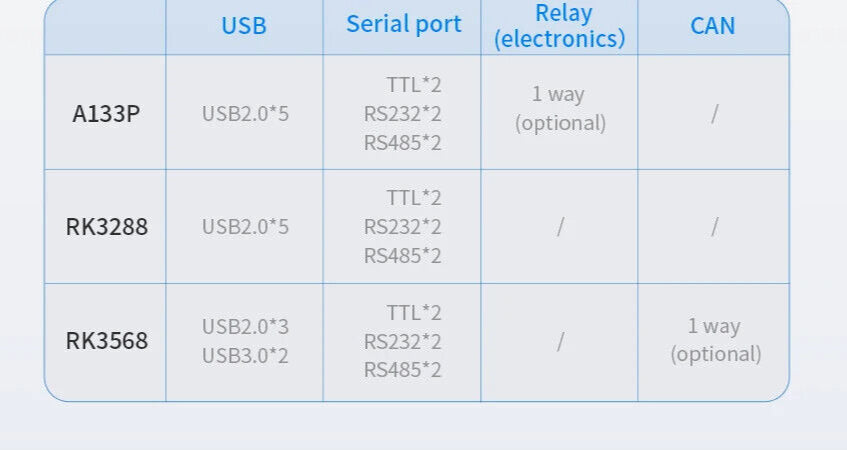 7 İnç RK3568 Android Endüstriyel HMI Panel PC – IPS Panel, 2x Dahili Hoparlör, ABS Gövde