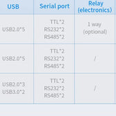 10.1 İnç A133P Android Endüstriyel HMI Panel PC – IPS Panel, 2x Dahili Hoparlör, ABS Gövde