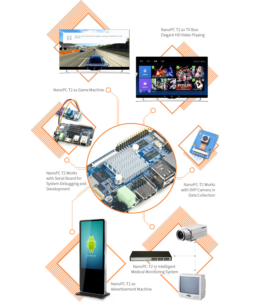 NanoPC-T2 SBC – Samsung S5P4418 Quad-Core Cortex-A9 Development Board