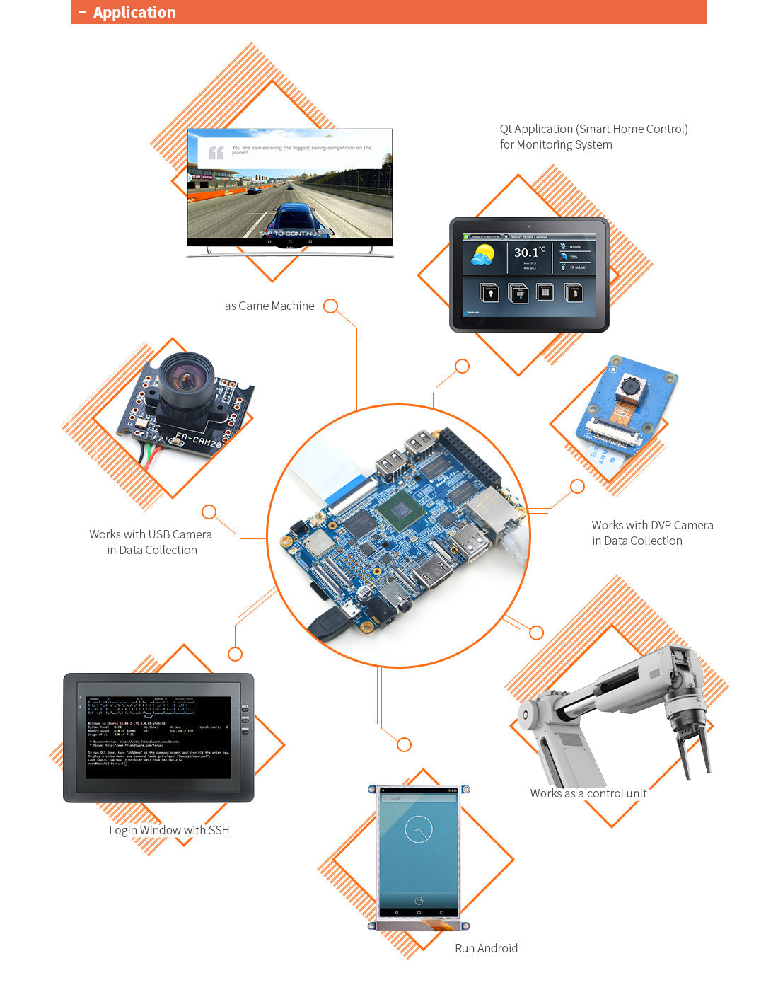 NanoPC-T3 Plus SBC – Samsung S5P6818 Octa-Core ARM Development Board