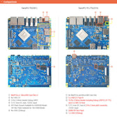 Friendly Elec NanoPC-T6 LTS RK3588 SBC – Dual 2.5G Ethernet Edge Gateway