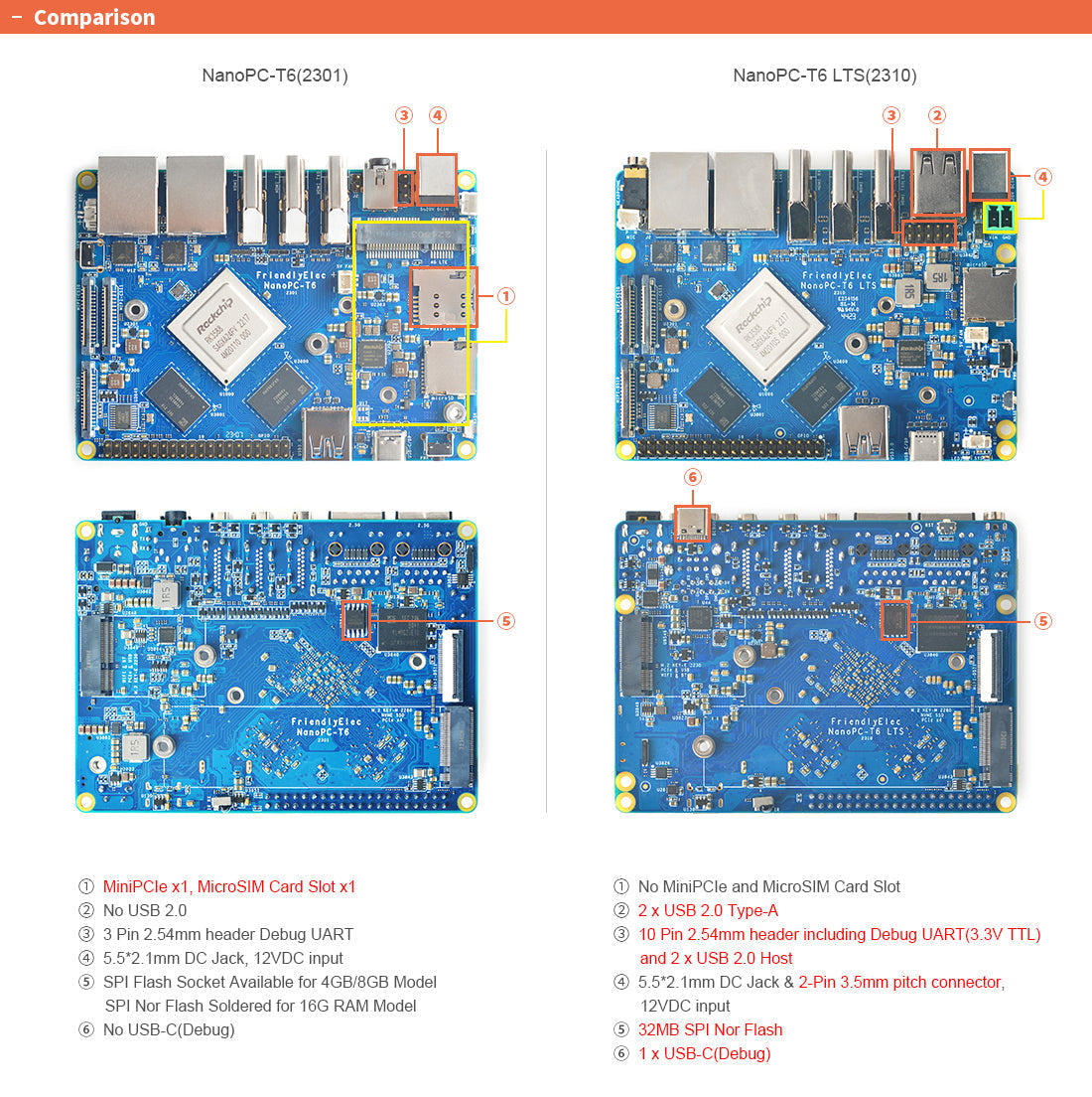 Friendly Elec NanoPC-T6 LTS RK3588 SBC – Dual 2.5G Ethernet Edge Gateway