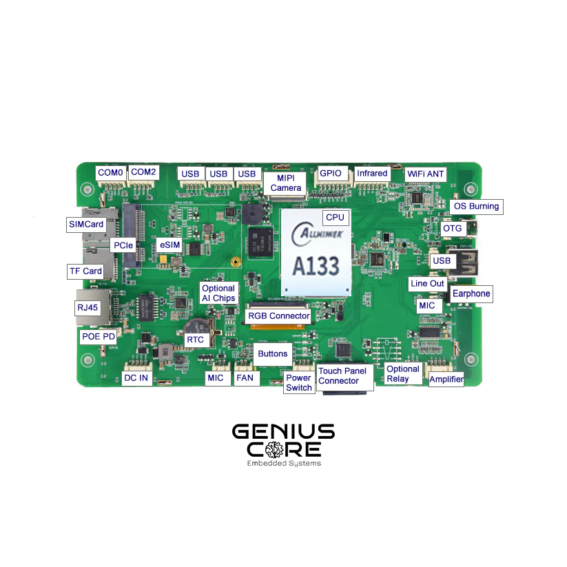 7 İnç A133P Quad-Core Android Open Frame HMI Panel PC – RS232/RS485 Seri Port, 500 Nits IPS Panel