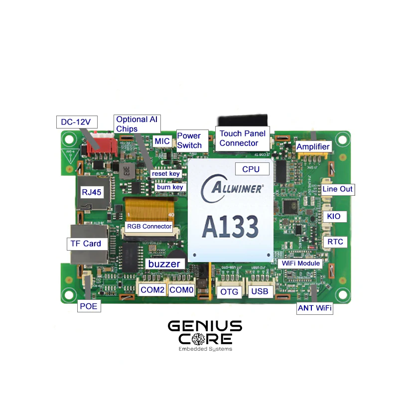 4.3 İnç A133P İşlemcili Open Frame Android Panel PC – Gömülü Kontrol Platformu