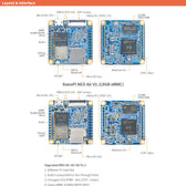 NanoPi Neo Core LTS SPECS