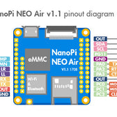 NanoPi NEO Core LTS – H3 Quad-Core SOM with eMMC