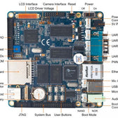 FriendlyElec Mini2440 (256M Flash) + 3.5" LCD + Standart Aksesuarlar