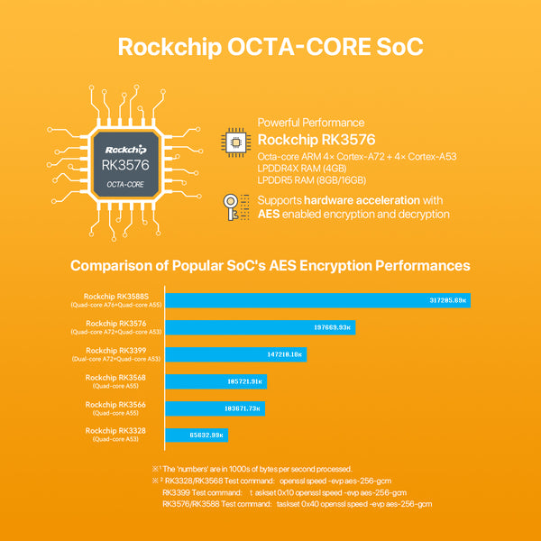 FriendlyElec NanoPi M5– RK3576 Mini SBC Geliştirme Kartı