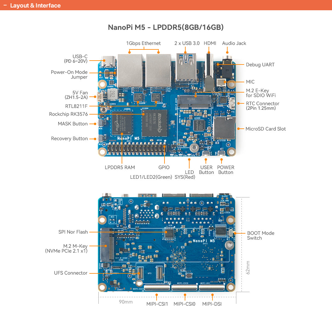 Friendly Elec NanoPi M5 RK3576 AI Geliştirme Kartı | 6 TOPS NPU | Çift Gigabit Ethernet | NVMe SSD