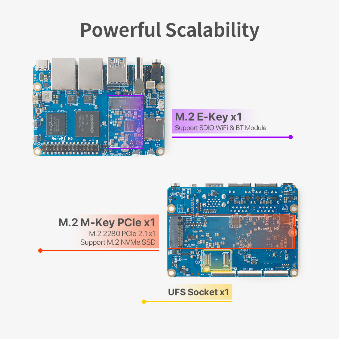 Friendly Elec NanoPi M5 RK3576 AI Geliştirme Kartı | 6 TOPS NPU | Çift Gigabit Ethernet | NVMe SSD