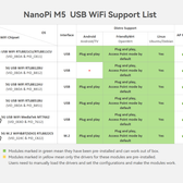 Friendly Elec NanoPi M5 RK3576 AI Geliştirme Kartı | 6 TOPS NPU | Çift Gigabit Ethernet | NVMe SSD