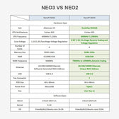 Friendly Elec NanoPi NEO3 LTS RK3328 IoT & Edge Computing Single Board Computer