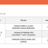 Friendly Elec NanoPC-T4