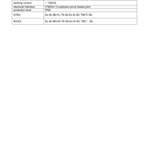Exproof Kart Okuyucu – ATEX / IECEx Zone 1