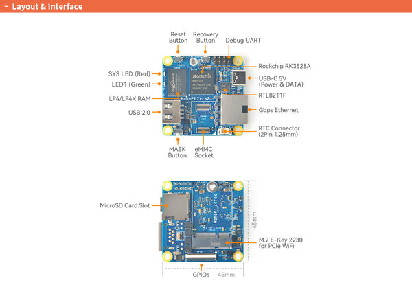 FriendlyElec NanoPi Zero2– RK3528A Mini SBC Geliştirme Kartı
